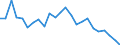 Indicator: Real Gross Domestic Product:: All Industries in Kent County, TX