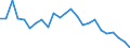 Indicator: Real Gross Domestic Product:: Private Goods-Producing Industries in Kent County, TX