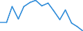 Indicator: Population Estimate,: Total, Not Hispanic or Latino, White Alone (5-year estimate) in Kimble County, TX