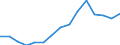 Indicator: Population Estimate,: Total, Not Hispanic or Latino, Two or More Races, Two Races Excluding Some Other Race, and Three or More Races (5-year estimate) in Kimble County, TX