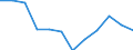 Indicator: Population Estimate,: Migration Flow (5-year estimate) for Kimble County, TX (DISCONTINUED)