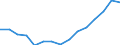Indicator: Population Estimate,: Over Who Have Completed an Associate's Degree or Higher (5-year estimate) in Kimble County, TX