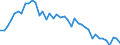 Indicator: Employed Persons in Kimble County, TX: 