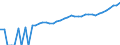 Indicator: 90% Confidence Interval: Upper Bound of Estimate of Median Household Income for Kimble County, TX