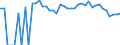 Indicator: 90% Confidence Interval: Lower Bound of Estimate of Related Children Age 5-17 in Families in Poverty for Kimble County, TX