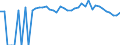 Indicator: 90% Confidence Interval: Lower Bound of Estimate of People of All Ages in Poverty for Kimble County, TX