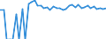 Indicator: 90% Confidence Interval: Upper Bound of Estimate of Related Children Age 5-17 in Families in Poverty for Kimble County, TX