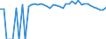 Indicator: 90% Confidence Interval: Upper Bound of Estimate of People of All Ages in Poverty for Kimble County, TX