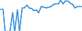 Indicator: 90% Confidence Interval: Lower Bound of Estimate of Percent of Related Children Age 5-17 in Families in Poverty for Kimble County, TX