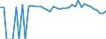 Indicator: 90% Confidence Interval: Lower Bound of Estimate of Percent of People of All Ages in Poverty for Kimble County, TX