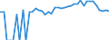 Indicator: 90% Confidence Interval: Lower Bound of Estimate of Percent of People Age 0-17 in Poverty for Kimble County, TX