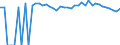 Indicator: 90% Confidence Interval: Upper Bound of Estimate of Percent of People of All Ages in Poverty for Kimble County, TX