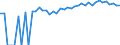 Indicator: 90% Confidence Interval: Upper Bound of Estimate of Percent of People Age 0-17 in Poverty for Kimble County, TX