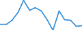Indicator: Population Estimate,: by Sex, Total Population (5-year estimate) in King County, TX