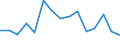 Indicator: Population Estimate,: Total (5-year estimate) in King County, TX