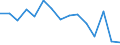 Indicator: Population Estimate,: Total, Not Hispanic or Latino (5-year estimate) in King County, TX