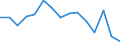 Indicator: Population Estimate,: Total, Not Hispanic or Latino, White Alone (5-year estimate) in King County, TX