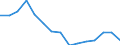 Indicator: Population Estimate,: Total, Hispanic or Latino, Some Other Race Alone (5-year estimate) in King County, TX