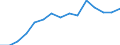 Indicator: Population Estimate,: for Workers (5-year estimate) in King County, TX