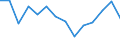 Indicator: Population Estimate,: (5-year estimate) in King County, TX