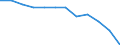 Indicator: Population Estimate,: Migration Flow (5-year estimate) for King County, TX (DISCONTINUED)