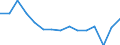 Indicator: Population Estimate,: Over Who Have Completed an Associate's Degree or Higher (5-year estimate) in King County, TX
