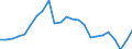 Indicator: Gross Domestic Product:: All Industries in King County, TX