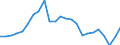 Indicator: Gross Domestic Product:: Private Goods-Producing Industries in King County, TX