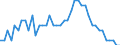 Indicator: Unemployed Persons in King County, TX: 