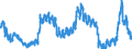 Indicator: Employed Persons in King County, TX: 