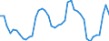 Indicator: Employed Persons in King County, TX: 