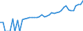 Indicator: 90% Confidence Interval: Lower Bound of Estimate of Median Household Income for King County, TX