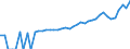 Indicator: 90% Confidence Interval: Upper Bound of Estimate of Median Household Income for King County, TX