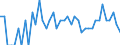 Indicator: 90% Confidence Interval: Lower Bound of Estimate of Related Children Age 5-17 in Families in Poverty for King County, TX