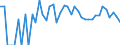 Indicator: 90% Confidence Interval: Lower Bound of Estimate of People of All Ages in Poverty for King County, TX