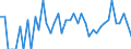 Indicator: 90% Confidence Interval: Lower Bound of Estimate of People Age 0-17 in Poverty for King County, TX