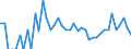 Indicator: 90% Confidence Interval: Upper Bound of Estimate of Related Children Age 5-17 in Families in Poverty for King County, TX