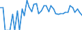 Indicator: 90% Confidence Interval: Upper Bound of Estimate of People of All Ages in Poverty for King County, TX
