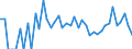 Indicator: 90% Confidence Interval: Upper Bound of Estimate of People Age 0-17 in Poverty for King County, TX