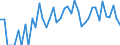 Indicator: 90% Confidence Interval: Lower Bound of Estimate of Percent of Related Children Age 5-17 in Families in Poverty for King County, TX