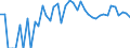 Indicator: 90% Confidence Interval: Lower Bound of Estimate of Percent of People of All Ages in Poverty for King County, TX