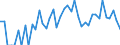 Indicator: 90% Confidence Interval: Lower Bound of Estimate of Percent of People Age 0-17 in Poverty for King County, TX