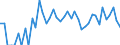 Indicator: 90% Confidence Interval: Upper Bound of Estimate of Percent of Related Children Age 5-17 in Families in Poverty for King County, TX