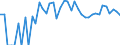 Indicator: 90% Confidence Interval: Upper Bound of Estimate of Percent of People of All Ages in Poverty for King County, TX