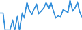 Indicator: 90% Confidence Interval: Upper Bound of Estimate of Percent of People Age 0-17 in Poverty for King County, TX