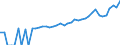 Indicator: Estimate of: Median Household Income for King County, TX