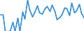 Indicator: Estimated Percent of: Related Children Age 5-17 in Families in Poverty for King County, TX
