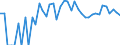 Indicator: Estimated Percent of: People of All Ages in Poverty for King County, TX