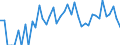 Indicator: Estimated Percent of: People Age 0-17 in Poverty for King County, TX