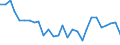 Indicator: Poverty Universe, Age: 0-17 for King County, TX